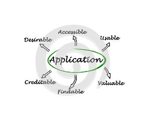 Features of application