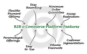 Features of B2B e-Commerce Platform