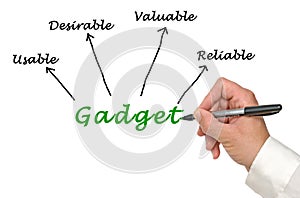 Features of Gadgets