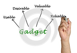 Features of Gadgets