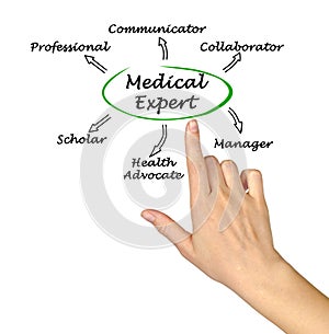 Features of medical expert
