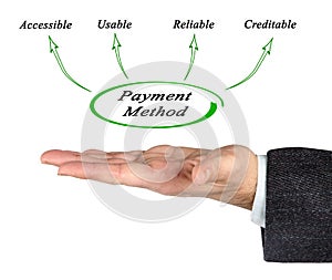 Features of payment method
