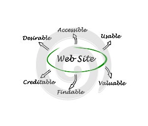 Features of web site