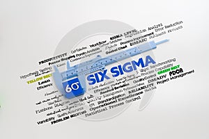 A cloud of words and terms relating Six Sigma