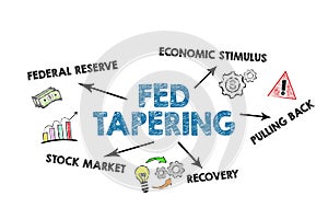 Fed tapering. Illustrations with texts and arrows on a white background