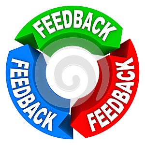 Feedback Cycle of Input Opinions Reviews Comments