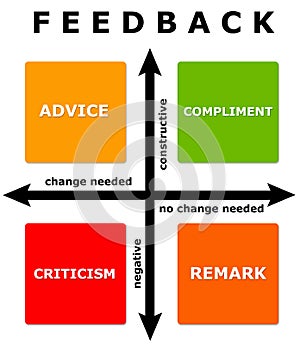 Feedback diagram