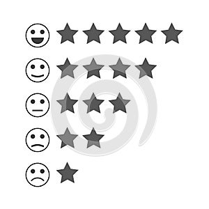 Feedback emoticon. Rank or level of satisfaction rating. Review in form of emotions, smileys, emoji.