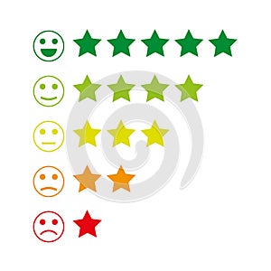 Feedback emoticon. Rank or level of satisfaction rating. Review in form of emotions, smileys, emoji. Many colors.