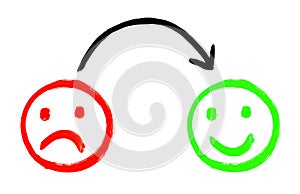 Feedback faces positive and negative