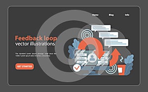 Feedback loop concept. Desktop displays