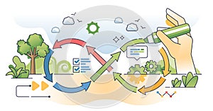 Feedback loop for continuous customer satisfaction outline hands concept