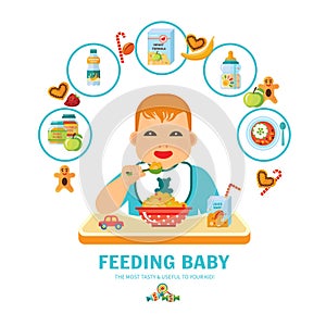 Feeding Baby Pictorial Guide Flat Poster