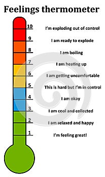 Feelings thermometer