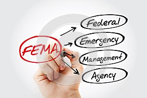 FEMA - Federal Emergency Management Agency acronym, concept background