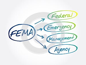 FEMA - Federal Emergency Management Agency acronym, concept background photo