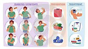 Female Character with Common Symptoms Of Diabetes. Frequent Urination, Excessive Thirst, Unexplained Weight Loss