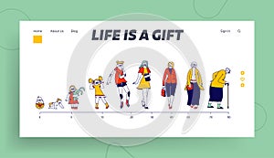 Female Character Life Cycle. Woman in Different Ages Landing Page Template. Newborn Baby, Toddler Child, Teenager