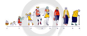 Female Character Life Cycle. Woman in Different Ages Newborn Baby, Toddler Child, Teenager, Adult and Elderly Person
