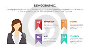 Female demography infographic concept for slide presentation with 4 point list and bookmark point badge description