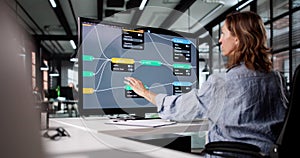 Female Engineer Developing AI Software Using Node Editor