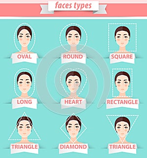 Female face shapes. Womans face types vector chart