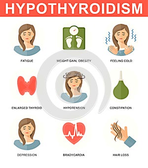 Female flat style characters with symptoms of hypothyroidism. Medical vector infographics, icons. Endocrinology illustration. Symp