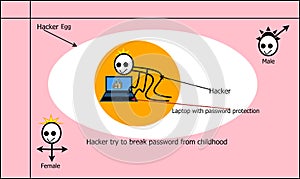 Female hacker break password with male female symbols