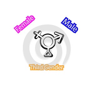 female, male and third gender icons on white background.
