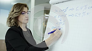 A female manager presents new project plan to colleagues explaining ideas on flipchart to coworkers in office