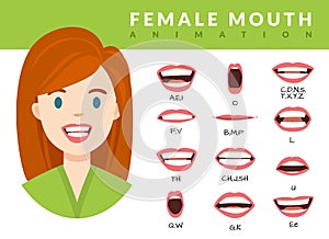 Female mouth animation. Womans talking mouths lips for cartoon character animation and english pronunciation. Sync