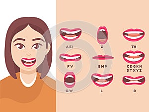 Female mouth sync. Lips animation for cartoon beautiful lady, Alphabet pronunciation, woman lip and tongue, talk phoneme