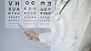 Female oculist pointing at table with small letters, checking patients eyesight