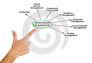 Governance Framework