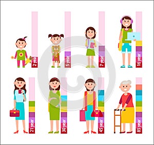 Female and Scale with Years Vector Illustration