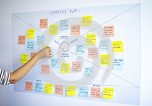 Female sticking post it in empathy map, user experience ux methodology and design thinking technique