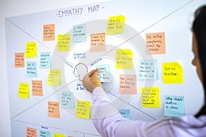 Female sticking post it in empathy map, user experience ux methodology and design thinking technique