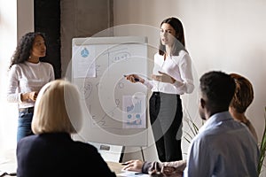 Female trainers talk presenting project on whiteboard at meeting