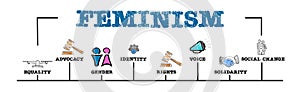 Feminism Concept. Illustration with keywords and icons. Horizontal web banner