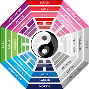 Feng shui