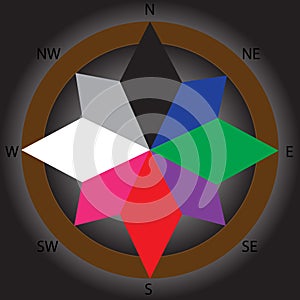 Fengshui colour compass