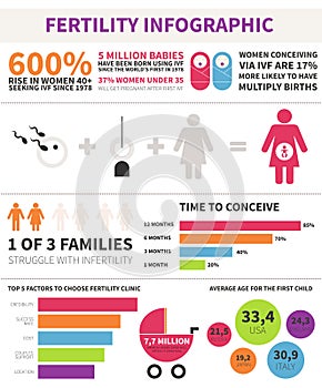 Fertility infographic photo