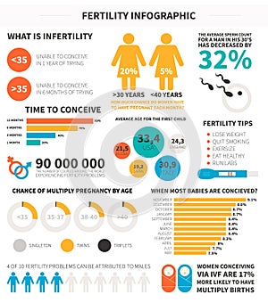 Fertility infographic photo