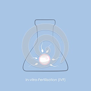 Fertility reproduction of ovum and spermatozoon IVF