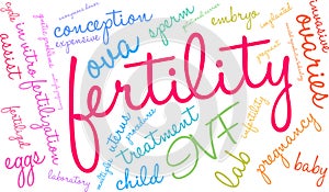 Fertility Word Cloud