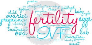 Fertility Word Cloud