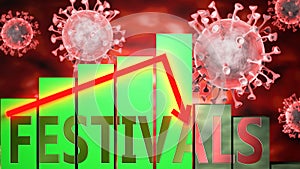 Festivals, Covid-19 virus and economic crisis, symbolized by graph with word Festivals going down to picture that coronavirus