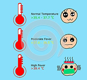 Fever check vector graphic illustration, simple flat body temperature check required sign.cartoon style.