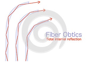 FFiber optic formation. Total internal reflection. Light rays way line fiberoptic anatomy. Optical Fiber Transmit Light diagram.