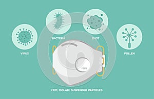 FFP1 mask protection efficiency infographic